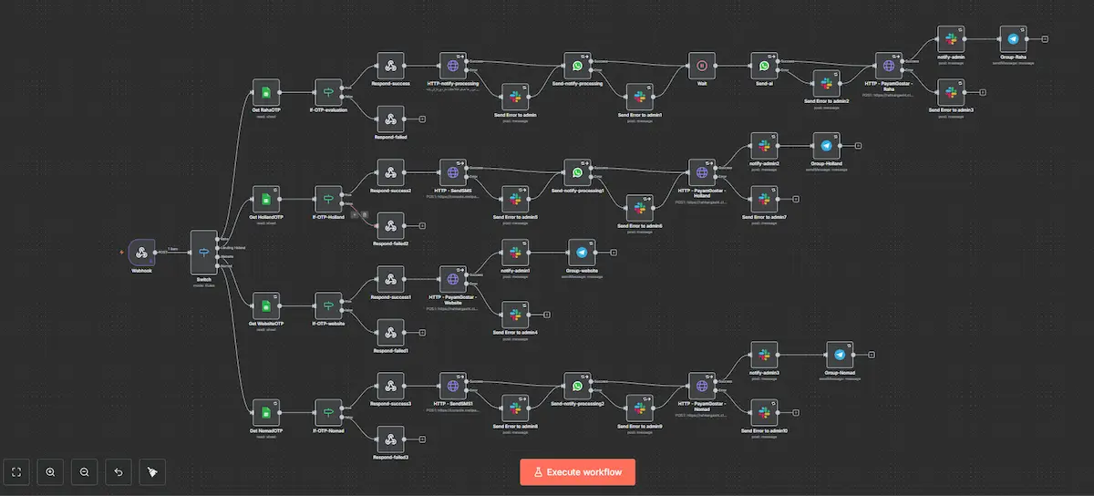 Intelligent Multi-Step Migration Form Automation for Rahkar Gasht